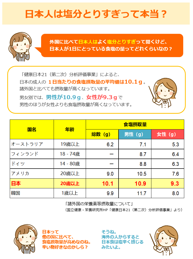 減塩1回目③