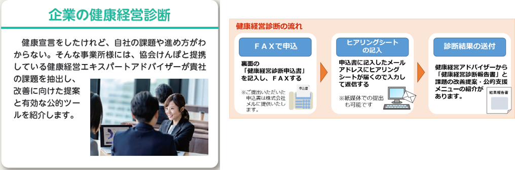 R3.6経営診断と流れ
