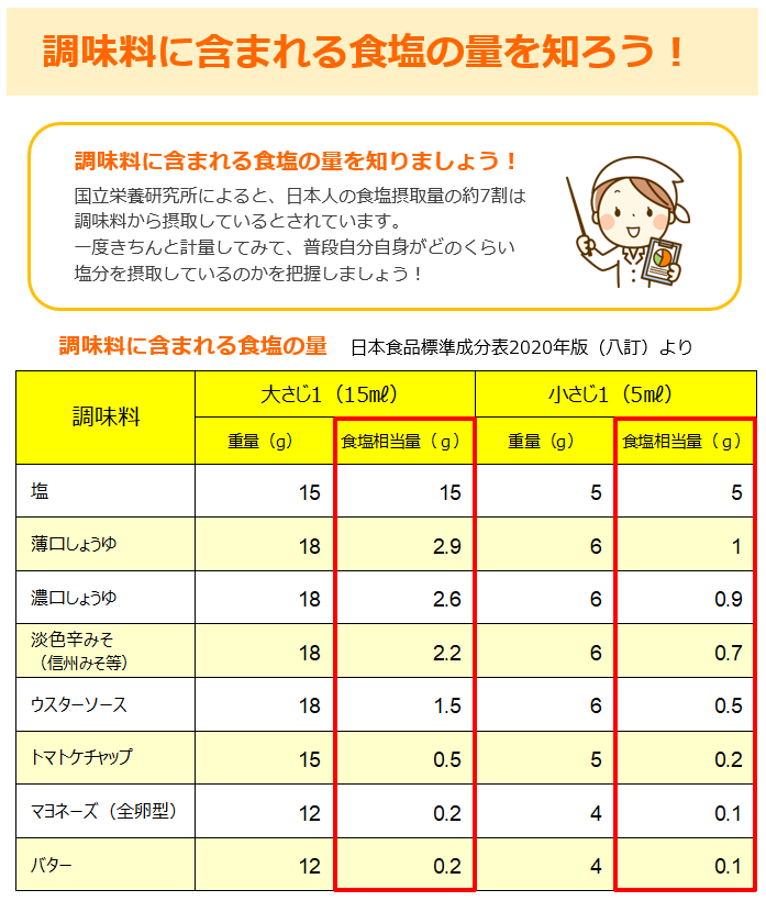 減塩3回目④