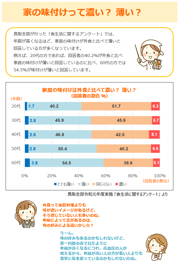 減塩3回目②