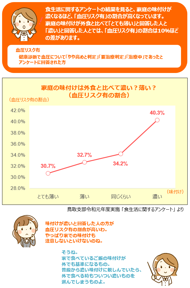 減塩3回目③