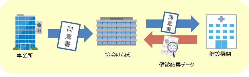 健診データ提供①