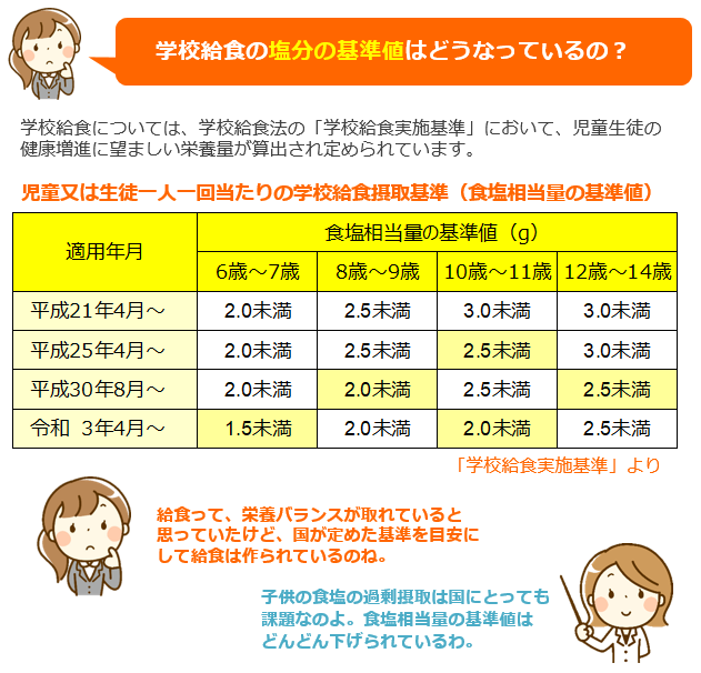 減塩5回目⑦