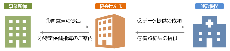 事業者健診図1