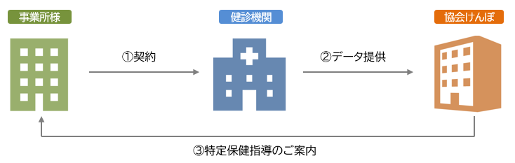 事業者健診図2