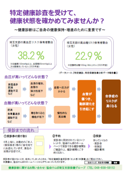 被扶養者向け案内文書2