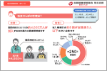 R5新規加入事業所向け資料サンプル