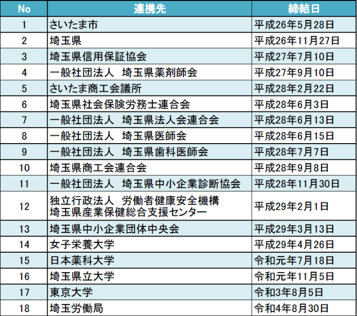 自治体や関係団体との連携・協力の推進について(R5.11)