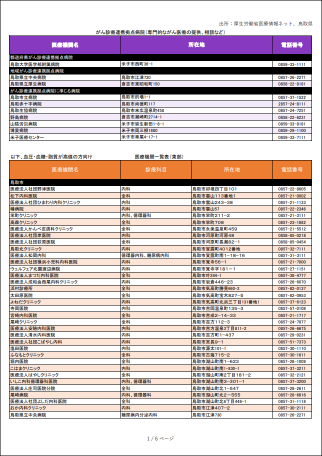 ③医療機関一覧(画像)