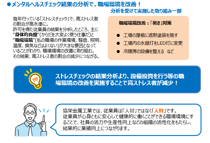 R5健康経営実践セミナー開催後③