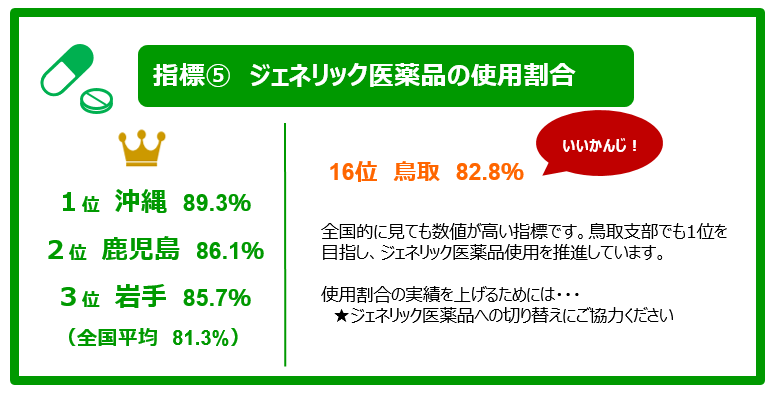 R4インセンティブ結果④