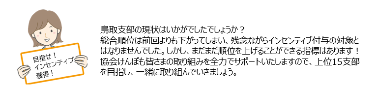 R4インセンティブ結果⑥