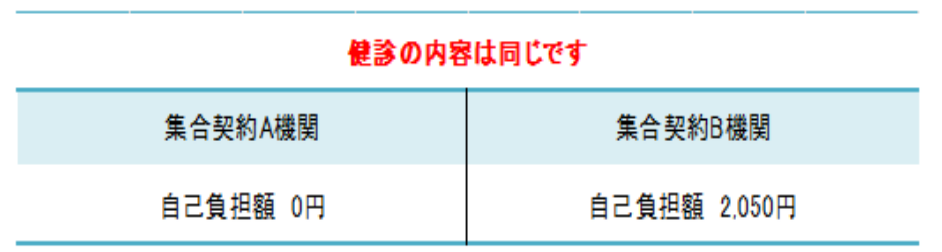 三重県内の健診機関体制・金額（集合契約Ａ機関・B機関）