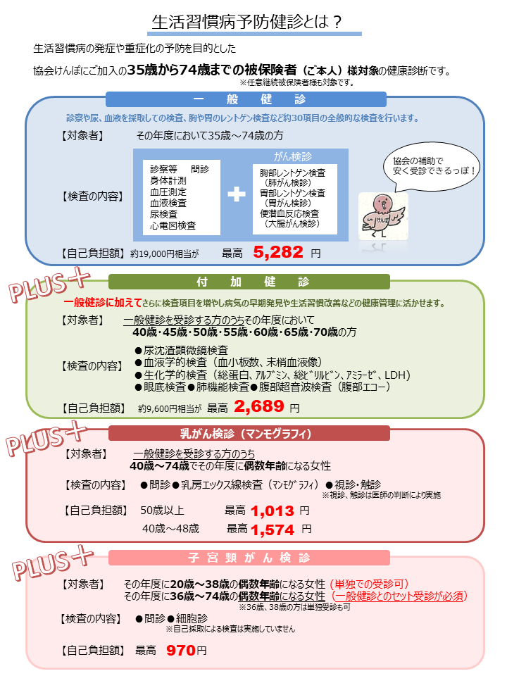 生活習慣病予防健診とは？