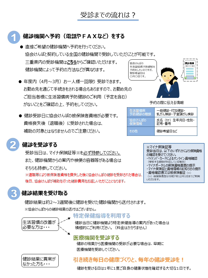 受診までの流れは