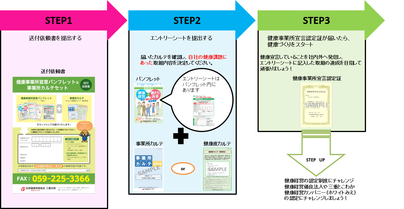 2025年9月5日作成　宣言の流れ