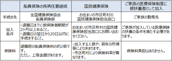 手続き先一覧