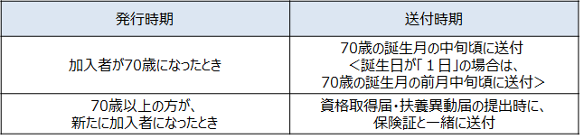 高齢受給者証送付時期