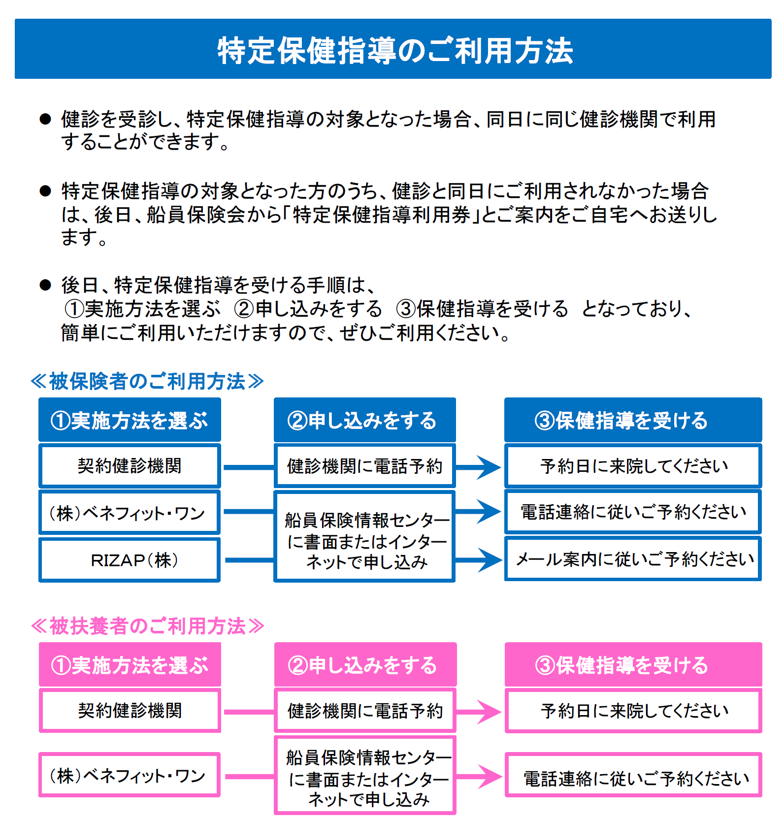 保健指導のご利用方法2022.11