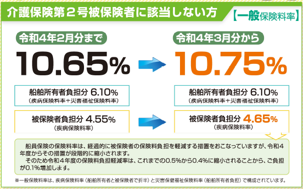 R4年度一般料率