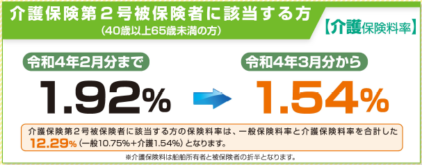 R4年度介護料率