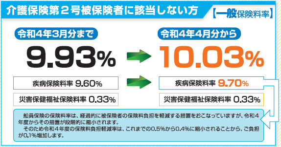 R4年度任意一般料率