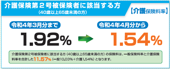 R4年度任意介護料率