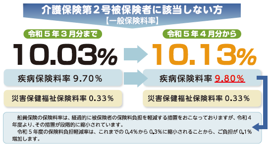 R5年度任継一般料率