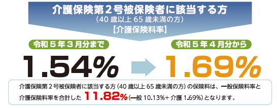 R5年度任継介護料率