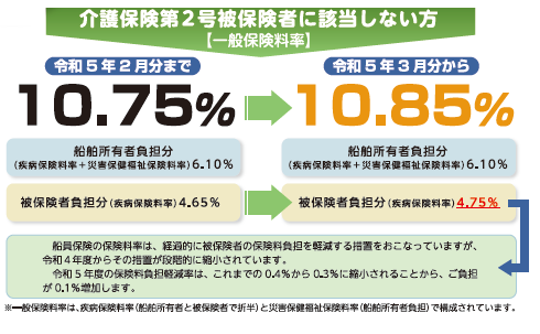 R5年度一般料率