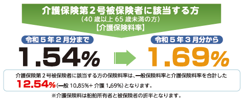 R5年度介護料率