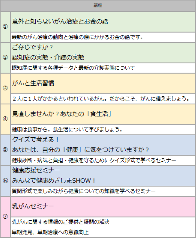 令和5年度協力事業者による健康講座　メニュー