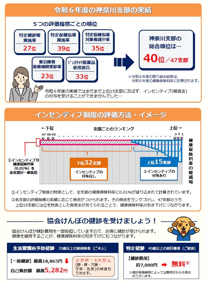 インセンティブ（R6年度結果）チラシ裏