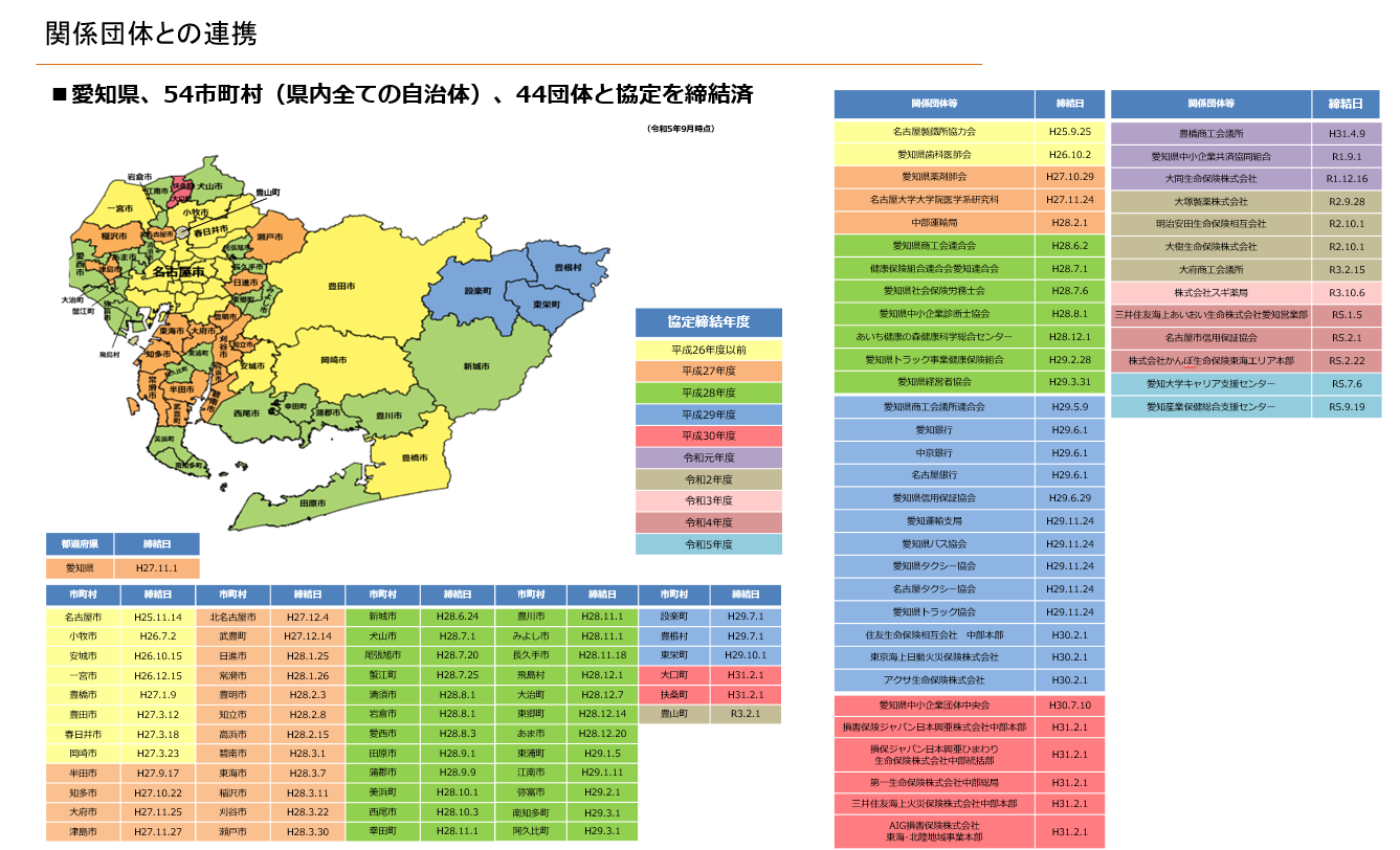 関係団体との連携一覧（2024.2月現在）