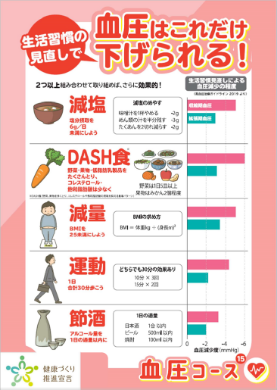 生活習慣の見直しで血圧はこれだけ下げられる！