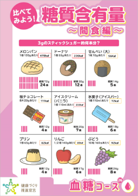 比べてみよう！糖質含有量～間食編～
