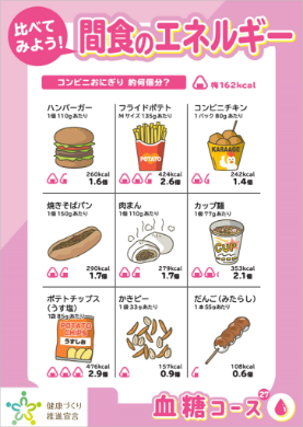 比べてみよう！間食のエネルギー