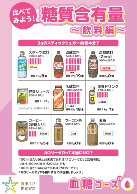 比べてみよう！糖質含有量～飲料編～