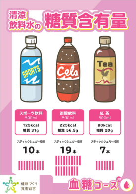 清涼飲料水の糖質含有量