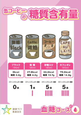 缶コーヒーの糖質含有量