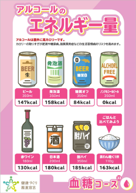 アルコールのエネルギー量