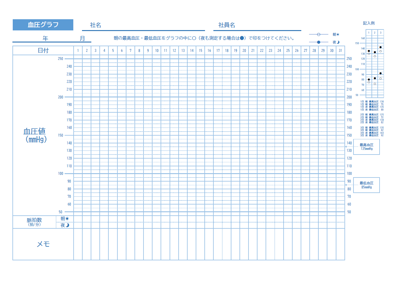 bp-graph