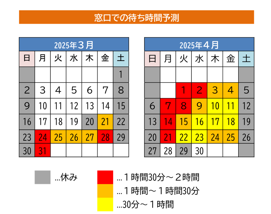 窓口混雑状況（R7）