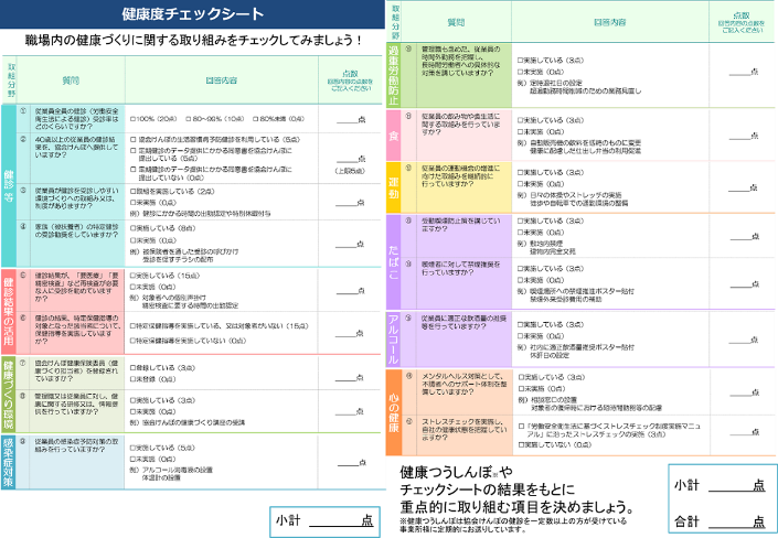 checksheet20220511