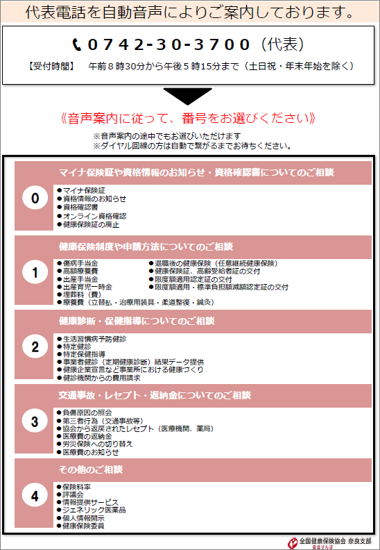 20190924音声自動案内一覧図