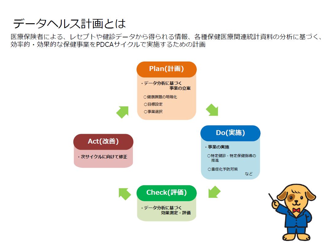 データヘルス計画１