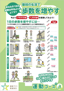 あなたの1日の歩数は平均よりも上？下？