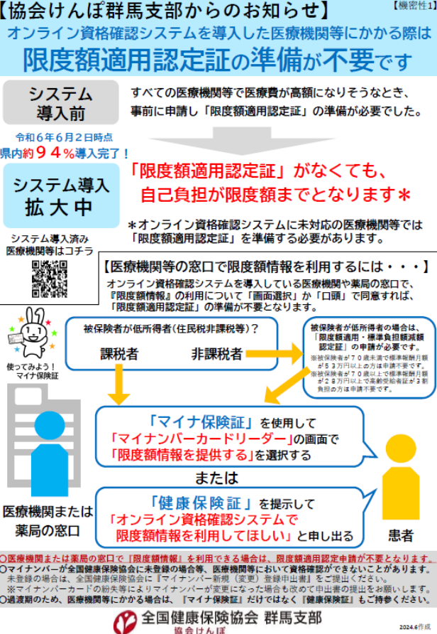 オンライン資格確認システムを利用すると、限度額適用認定証の準備が不要となります