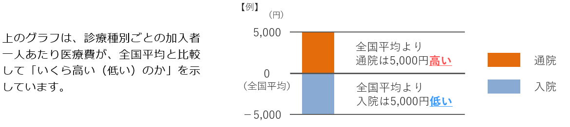 グラフ説明20210224