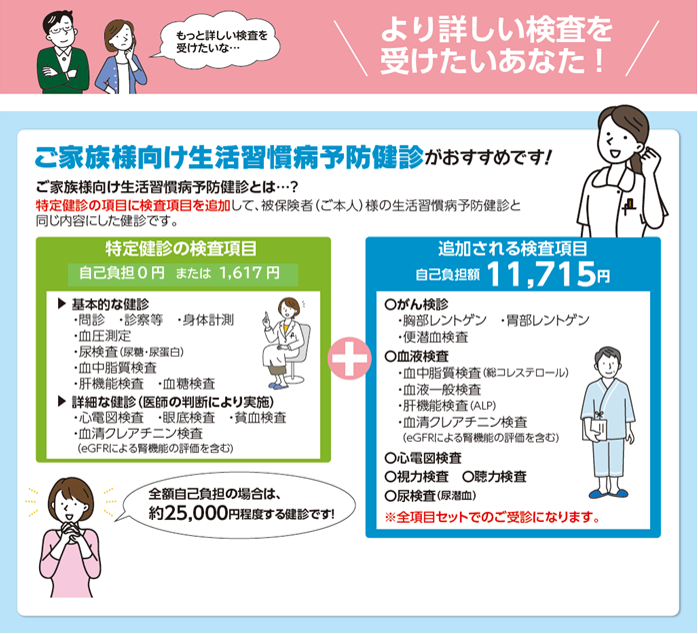 ご家族向け生活習慣病予防健診（R7.4）